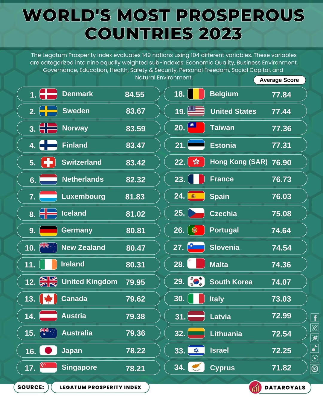 prosperous countries