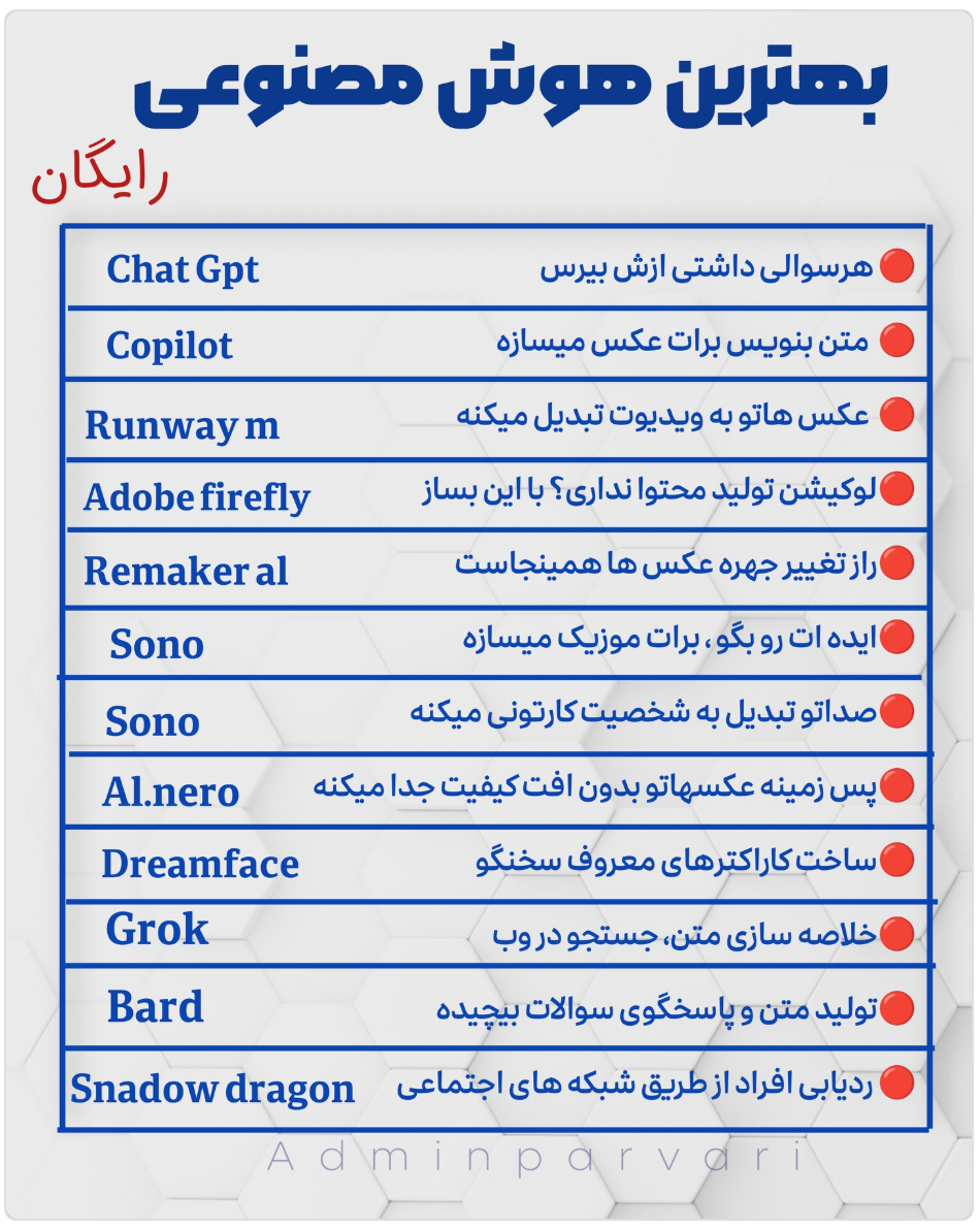 بهترین هوش مصنوعی