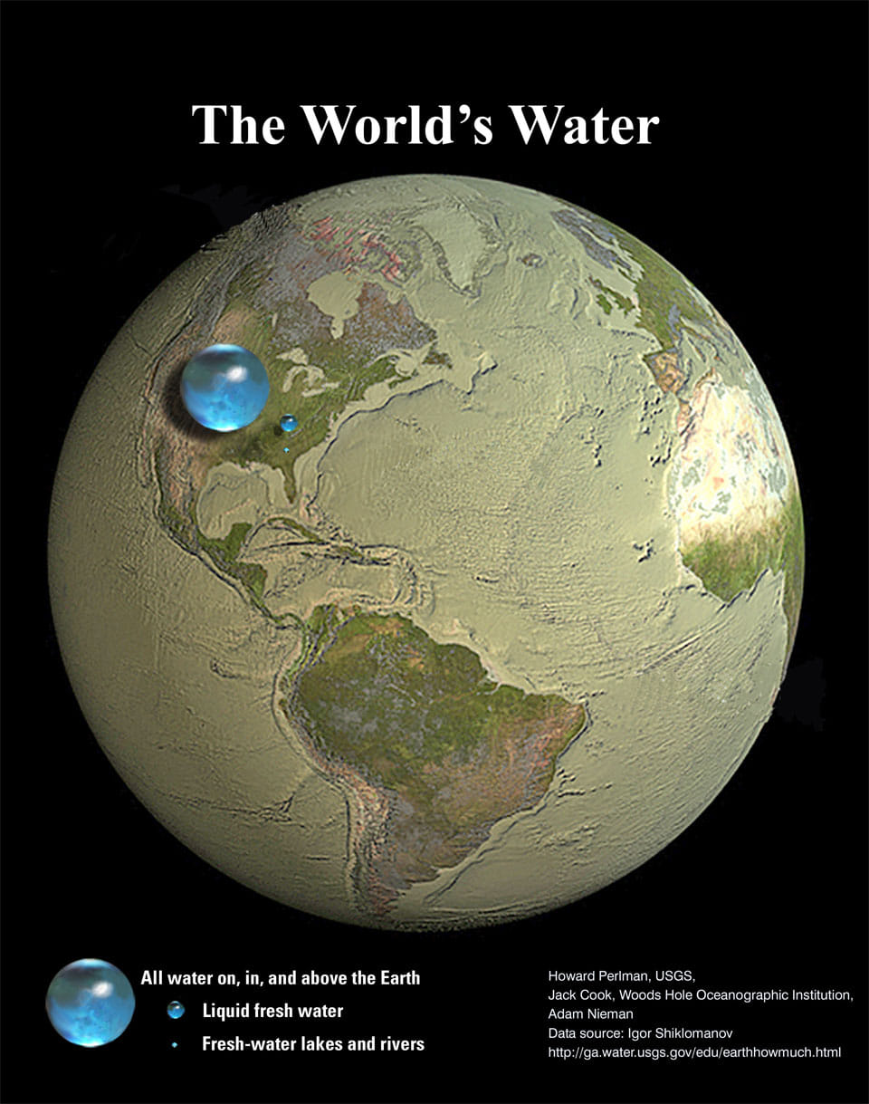 World Water