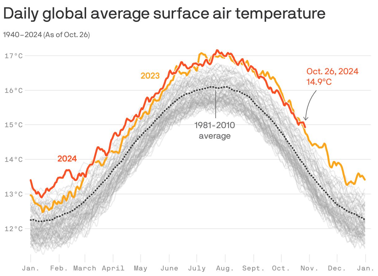 air Temperature